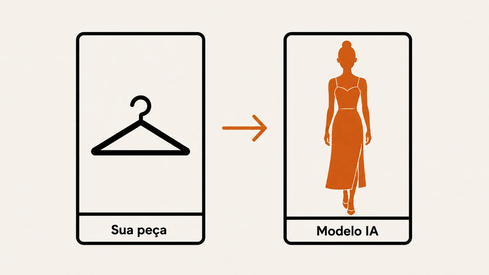 Your garment becomes a photo with AI model